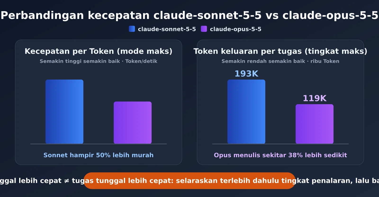 claude-sonnet-5-5-vs-claude-opus-5-5-comparison-id-image-1