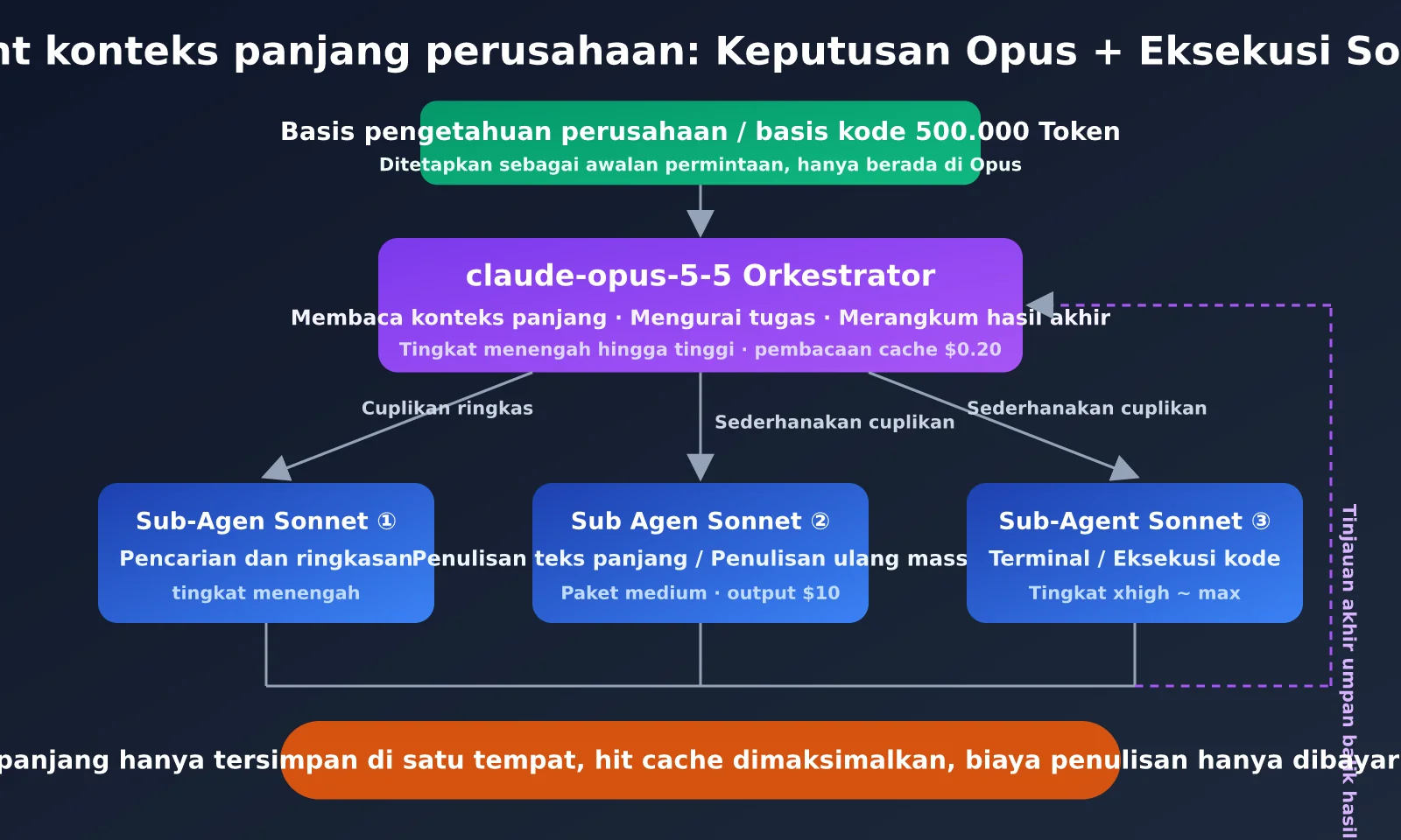 claude-sonnet-5-5-vs-claude-opus-5-5-comparison-id-image-3