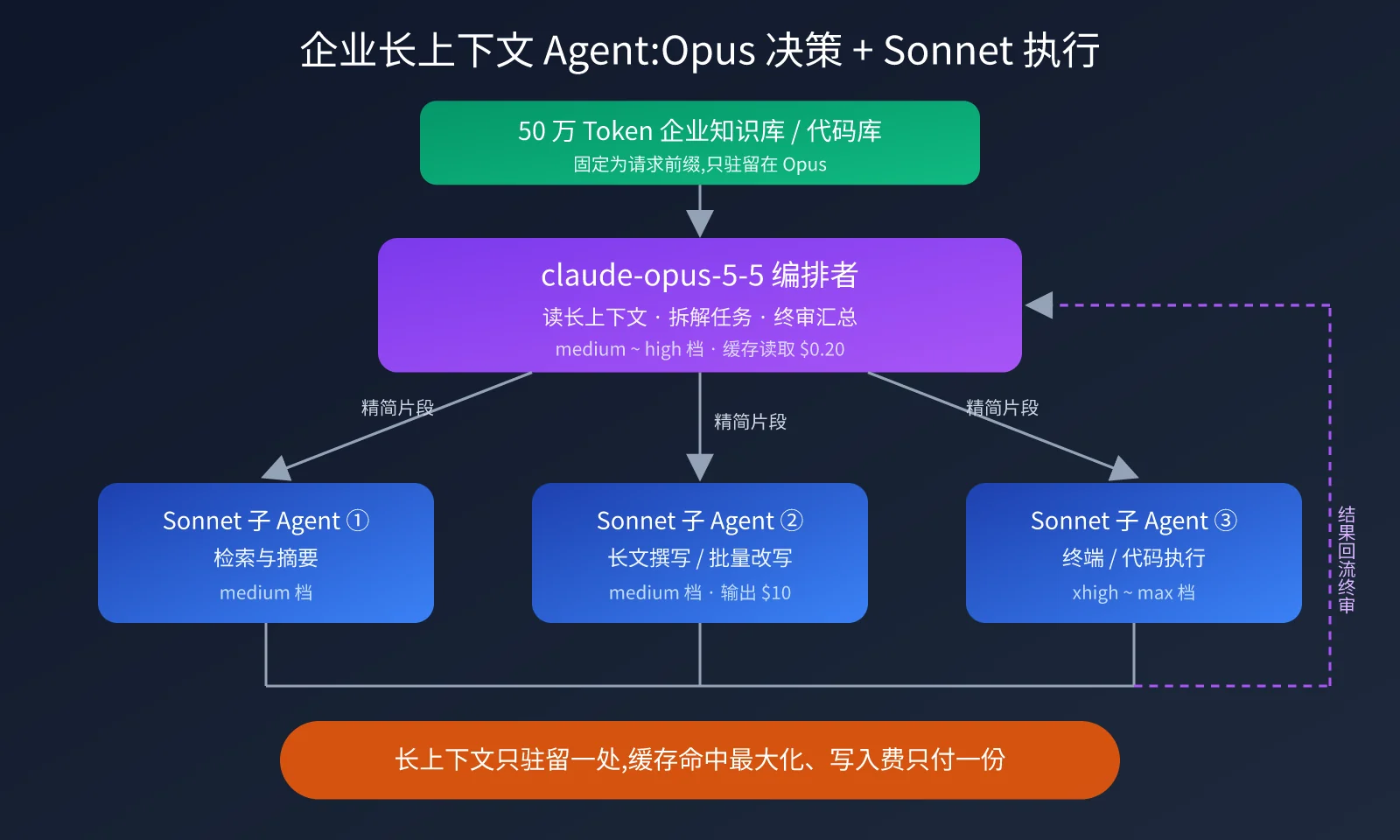 claude-sonnet-5-5-vs-claude-opus-5-5-comparison-image-3