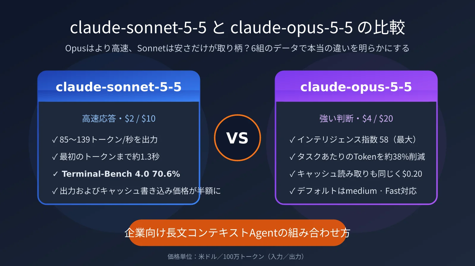 claude-sonnet-5-5-vs-claude-opus-5-5-comparison-ja-image-0