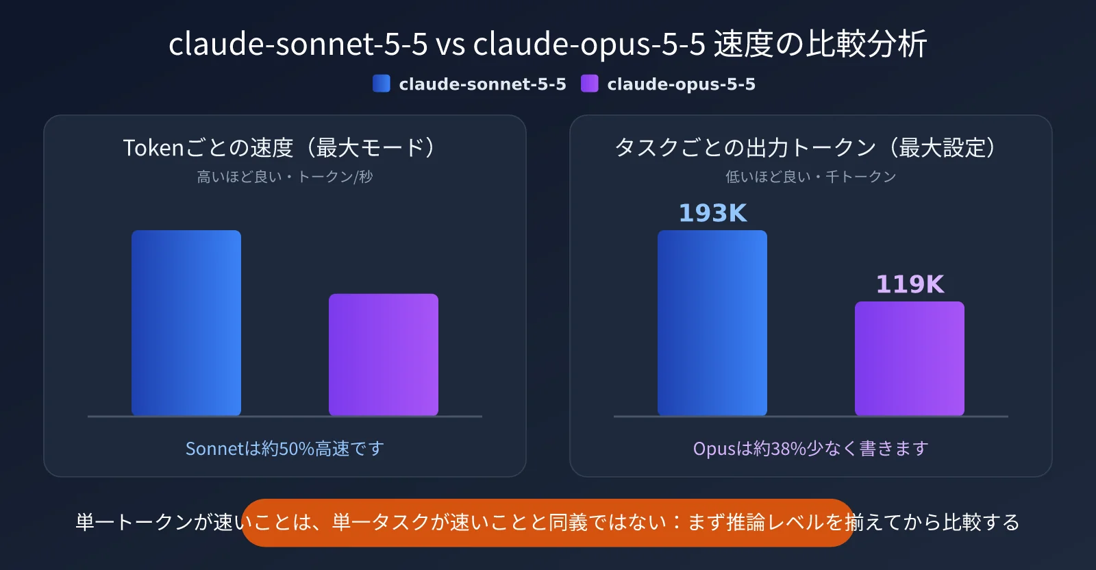 claude-sonnet-5-5-vs-claude-opus-5-5-comparison-ja-image-1