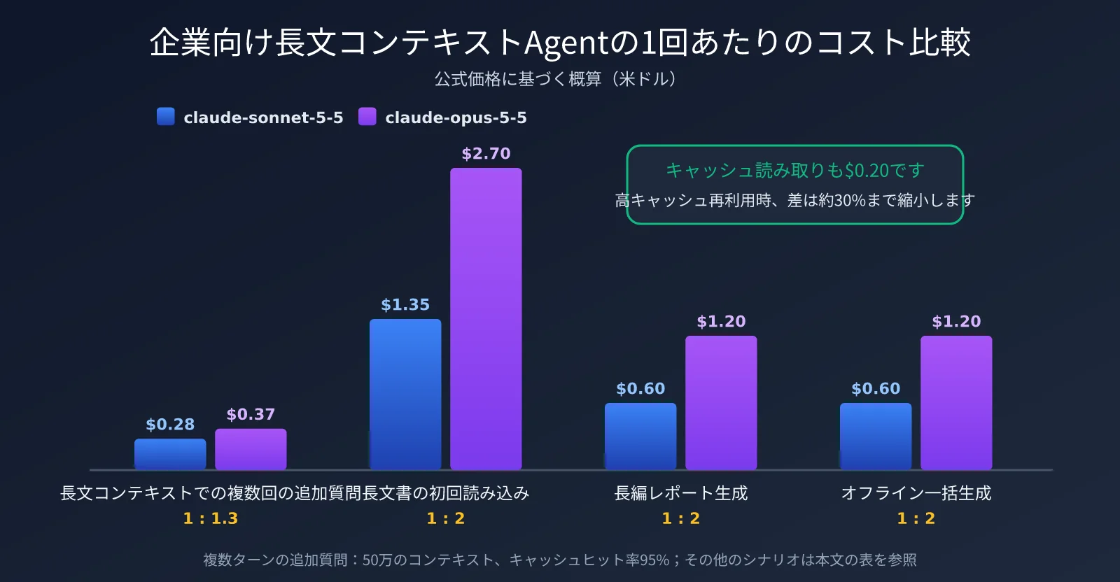 claude-sonnet-5-5-vs-claude-opus-5-5-comparison-ja-image-2