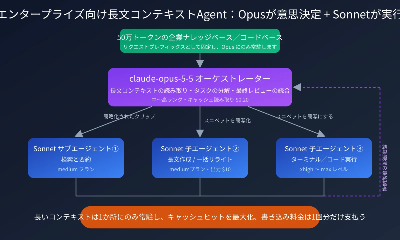 claude-sonnet-5-5-vs-claude-opus-5-5-comparison-ja-image-3