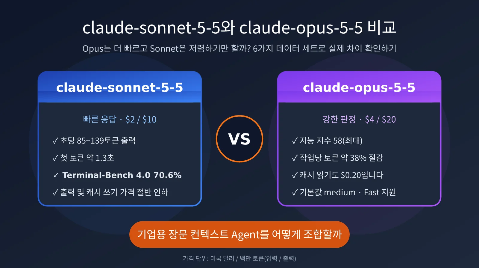 claude-sonnet-5-5-vs-claude-opus-5-5-comparison-ko-image-0