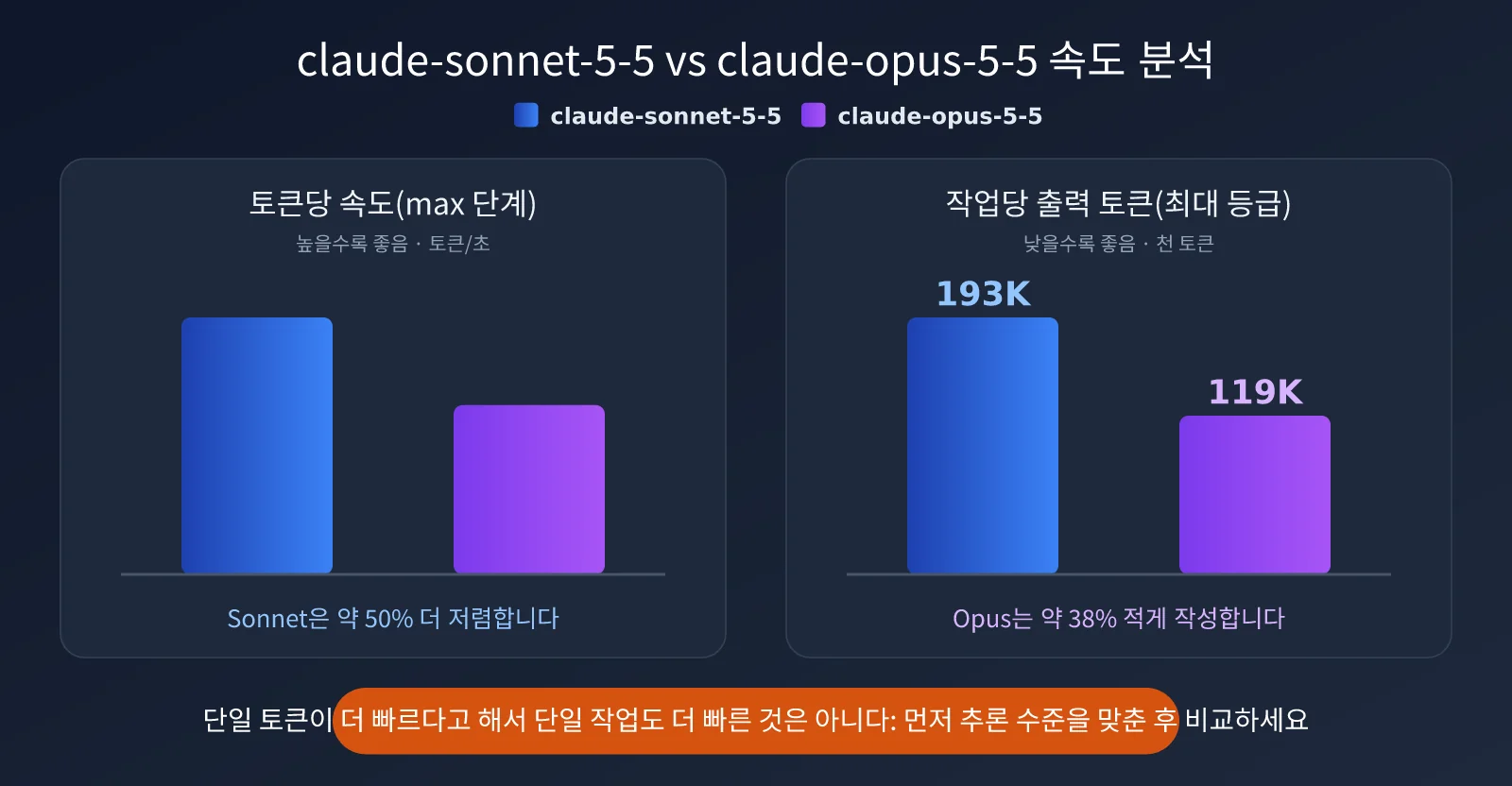 claude-sonnet-5-5-vs-claude-opus-5-5-comparison-ko-image-1