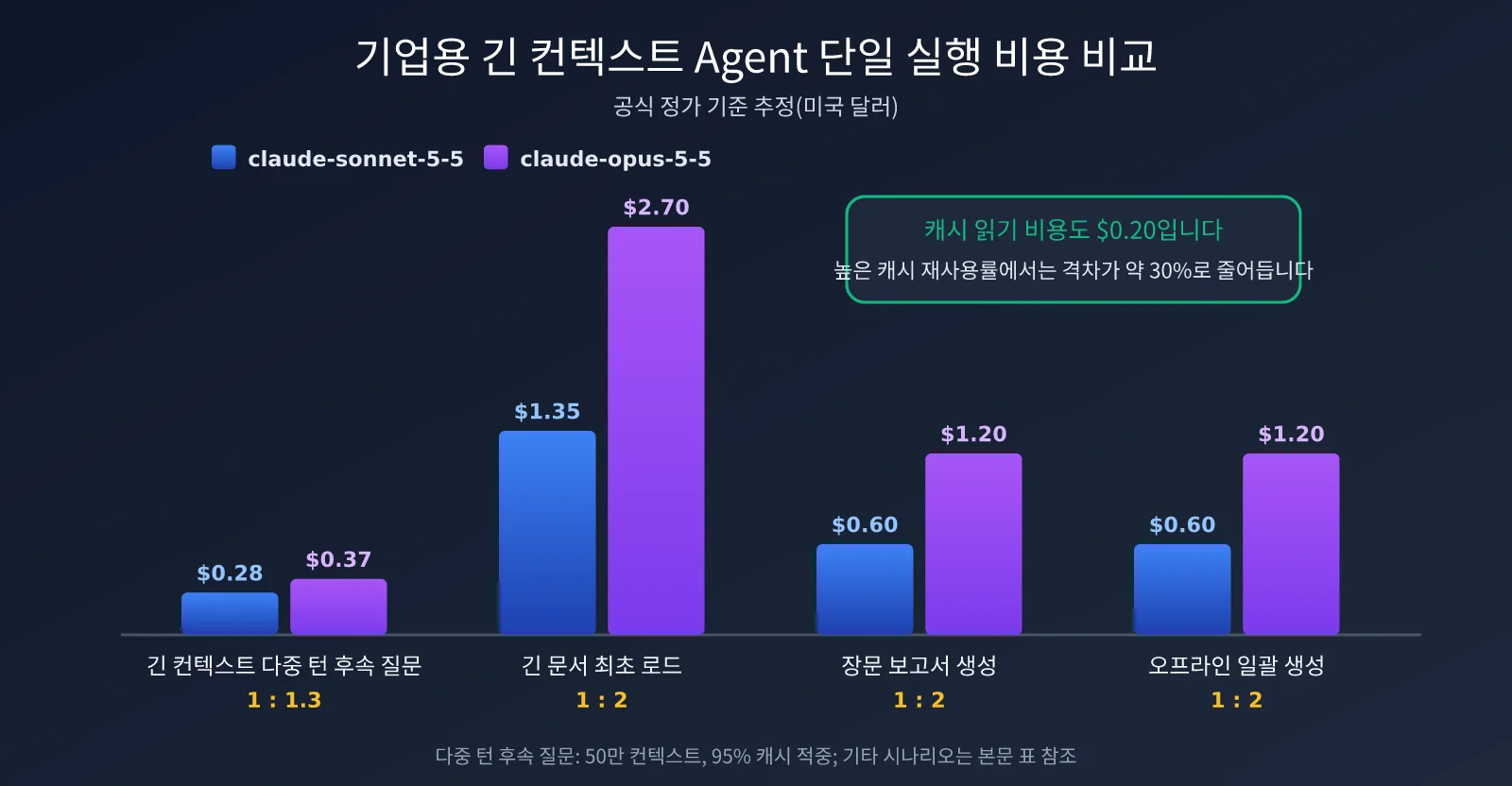 claude-sonnet-5-5-vs-claude-opus-5-5-comparison-ko-image-2