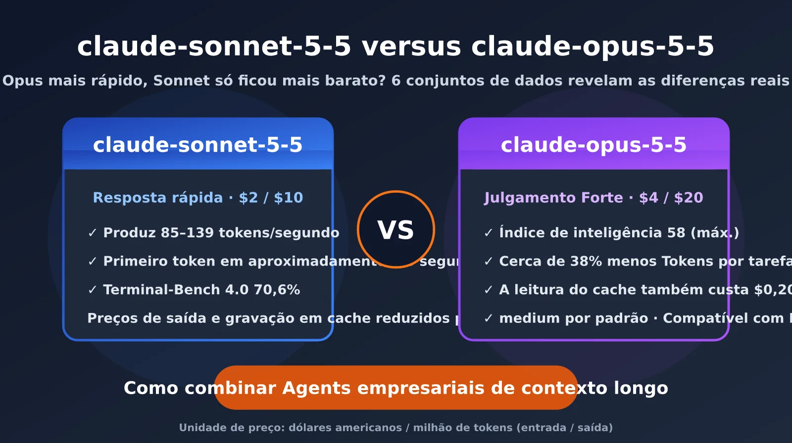 claude-sonnet-5-5-vs-claude-opus-5-5-comparison-pt-pt-image-0