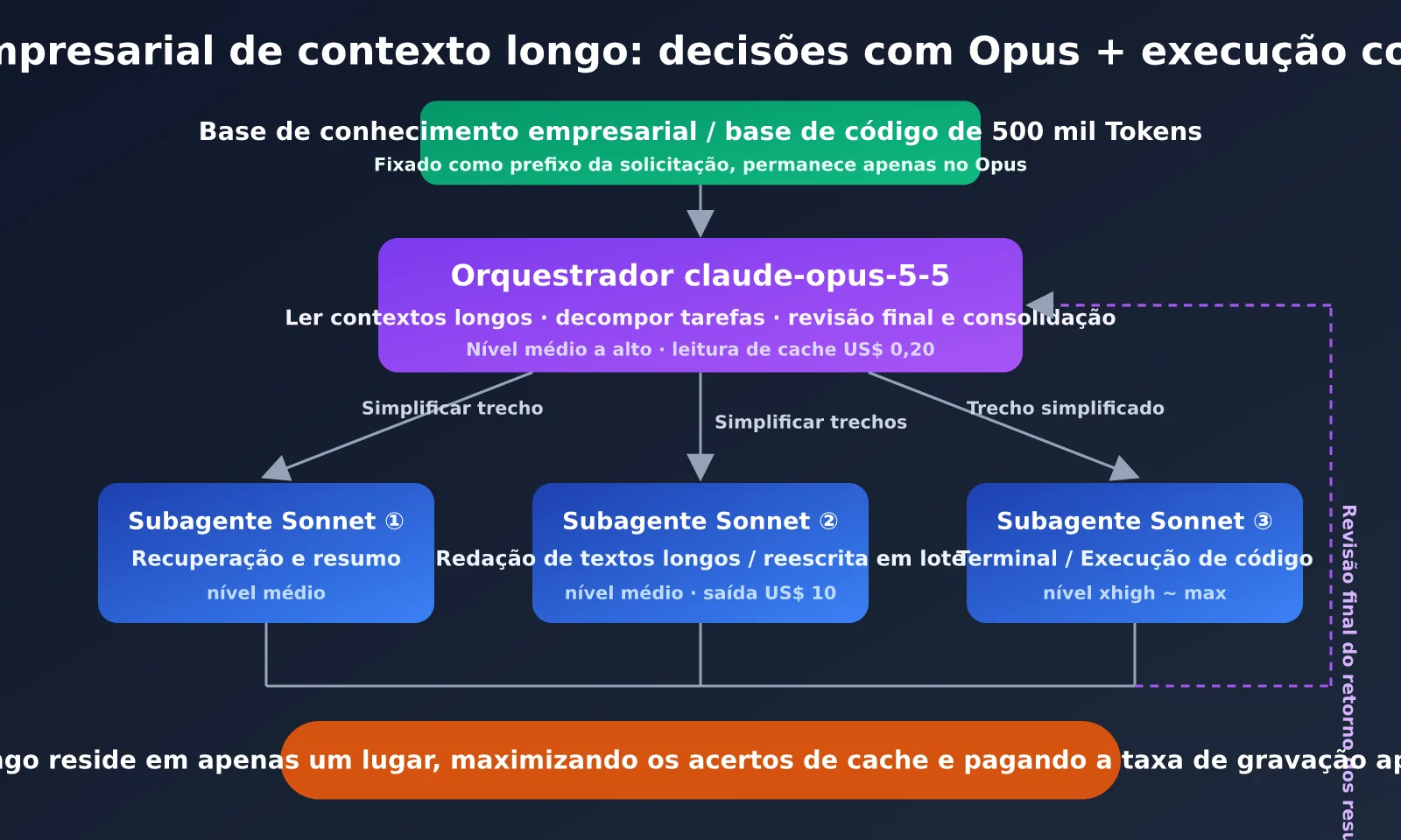 claude-sonnet-5-5-vs-claude-opus-5-5-comparison-pt-pt-image-3