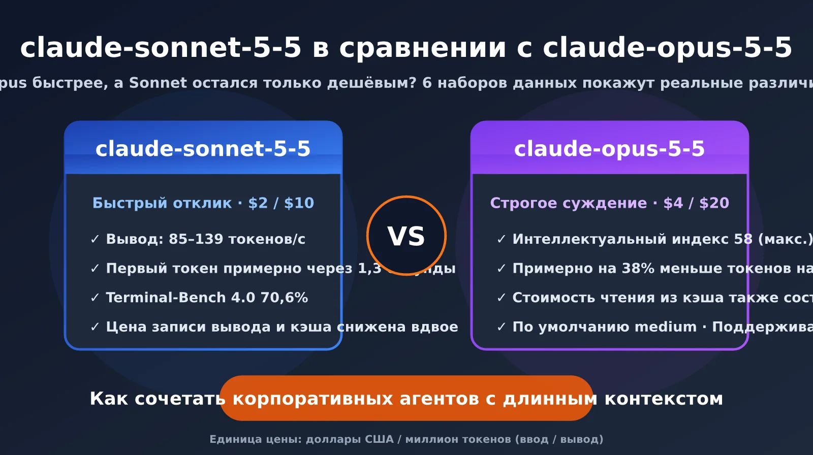 claude-sonnet-5-5-vs-claude-opus-5-5-comparison-ru-image-0
