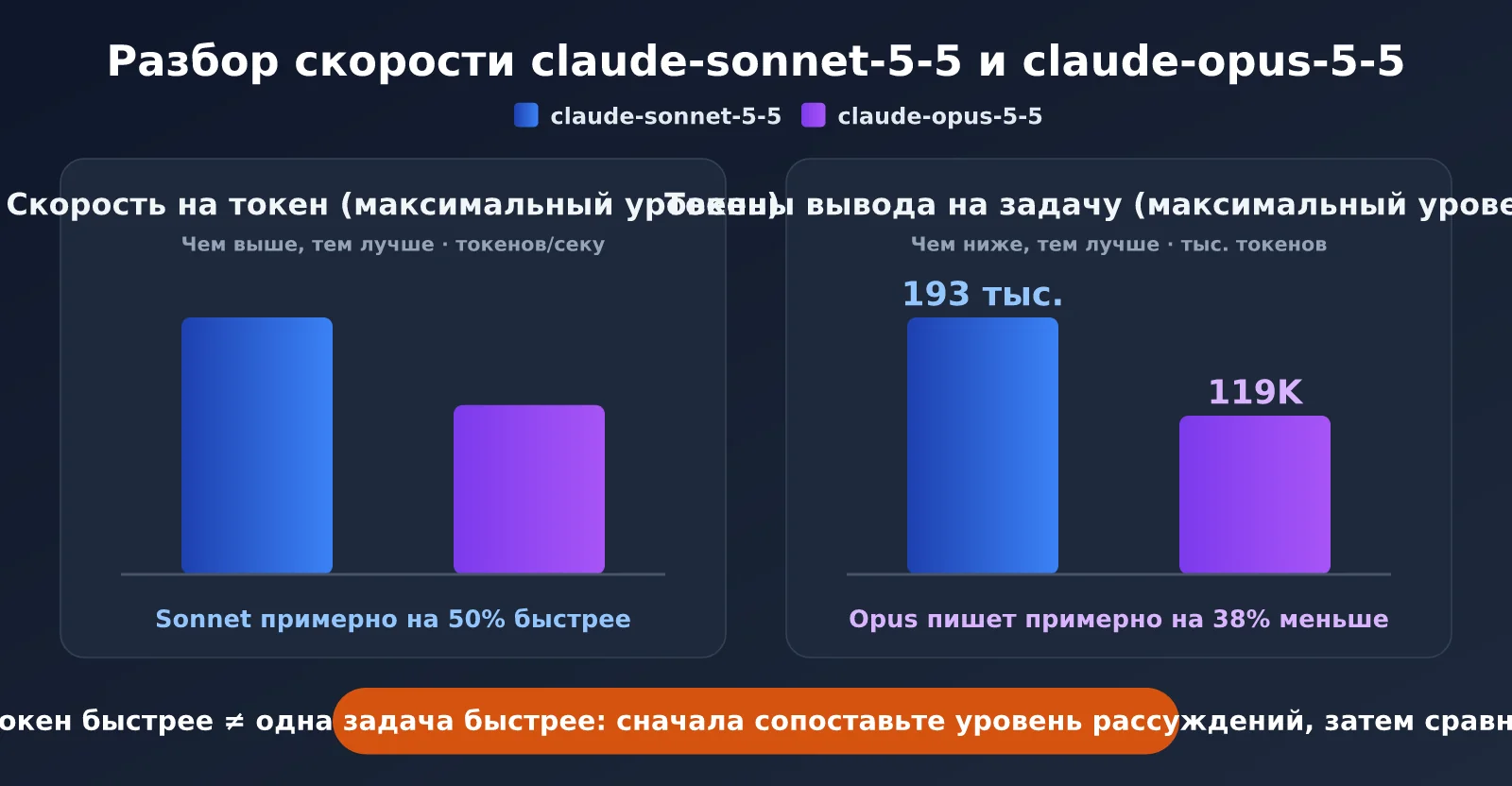 claude-sonnet-5-5-vs-claude-opus-5-5-comparison-ru-image-1