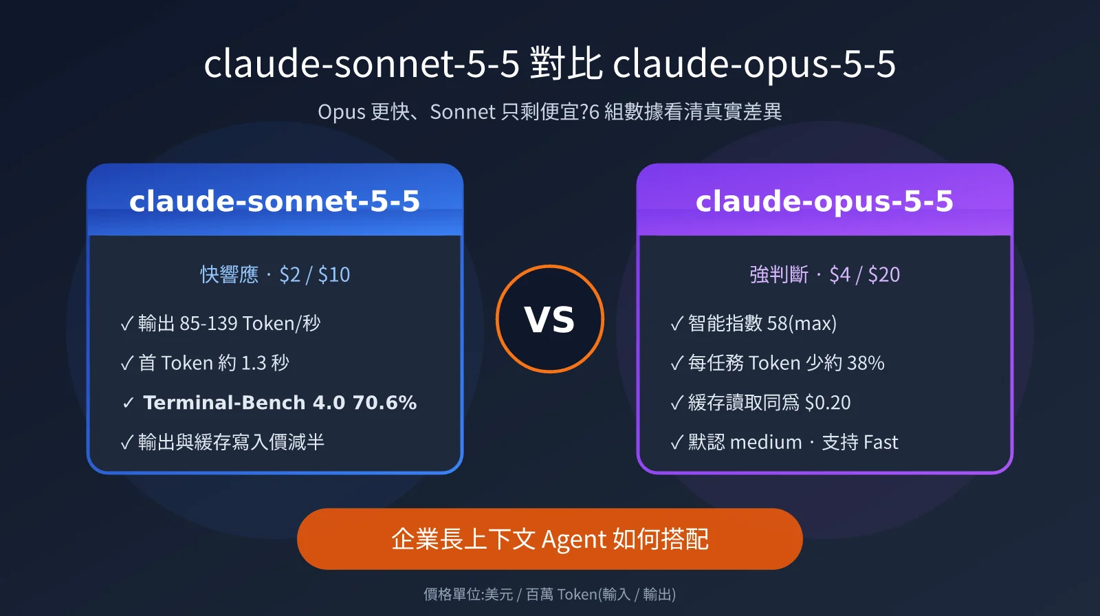 claude-sonnet-5-5-vs-claude-opus-5-5-comparison-zh-hant-image-0