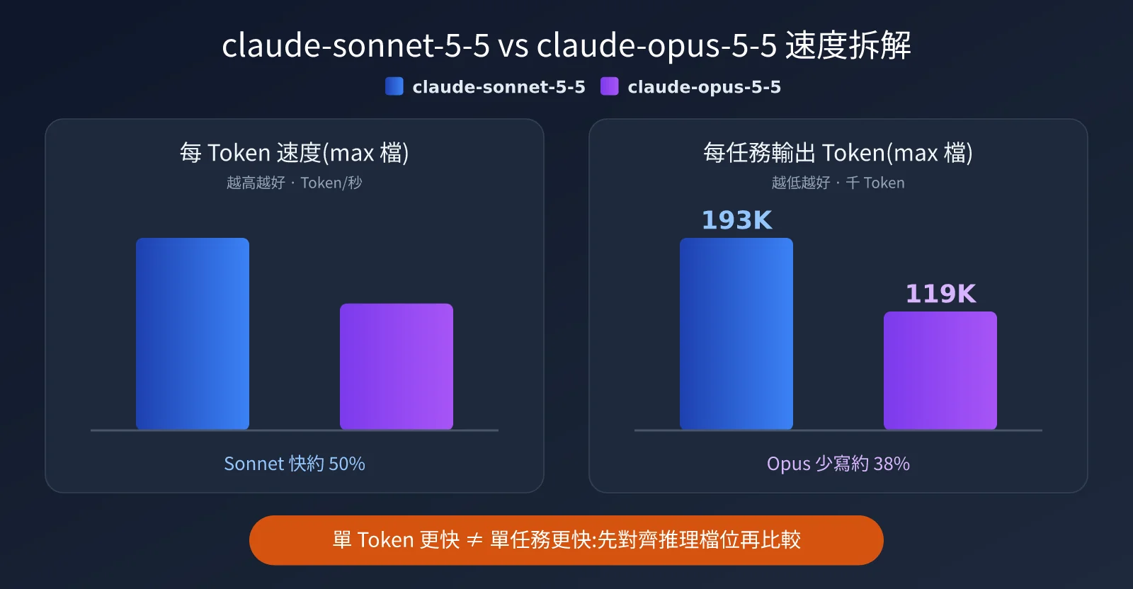 claude-sonnet-5-5-vs-claude-opus-5-5-comparison-zh-hant-image-1