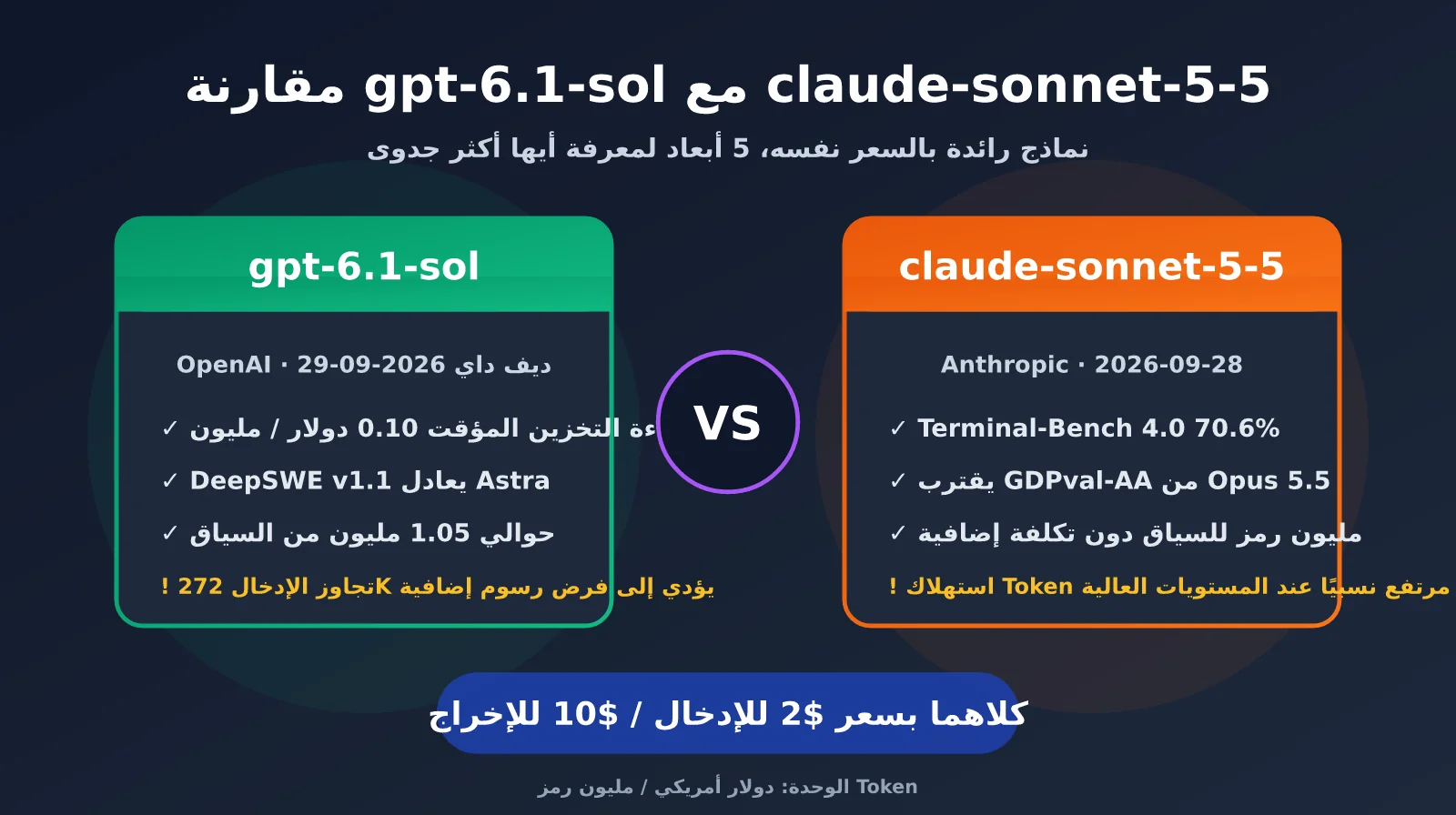gpt-6-1-sol-vs-claude-sonnet-5-5-comparison-ar-image-0