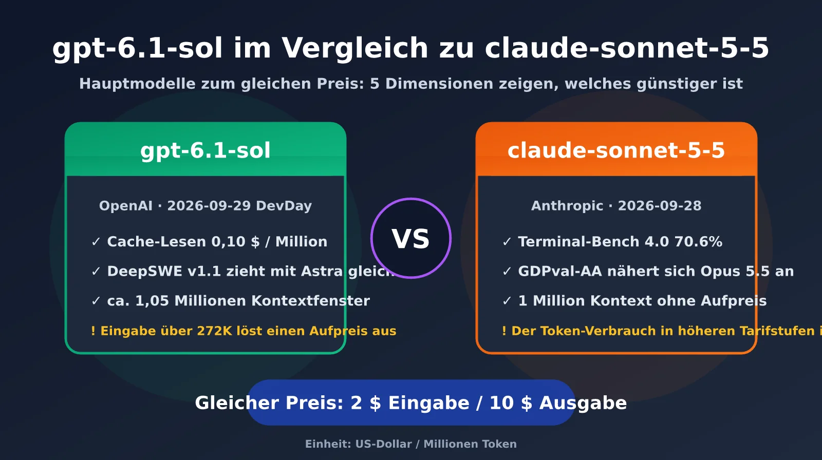 gpt-6-1-sol-vs-claude-sonnet-5-5-comparison-de-image-0