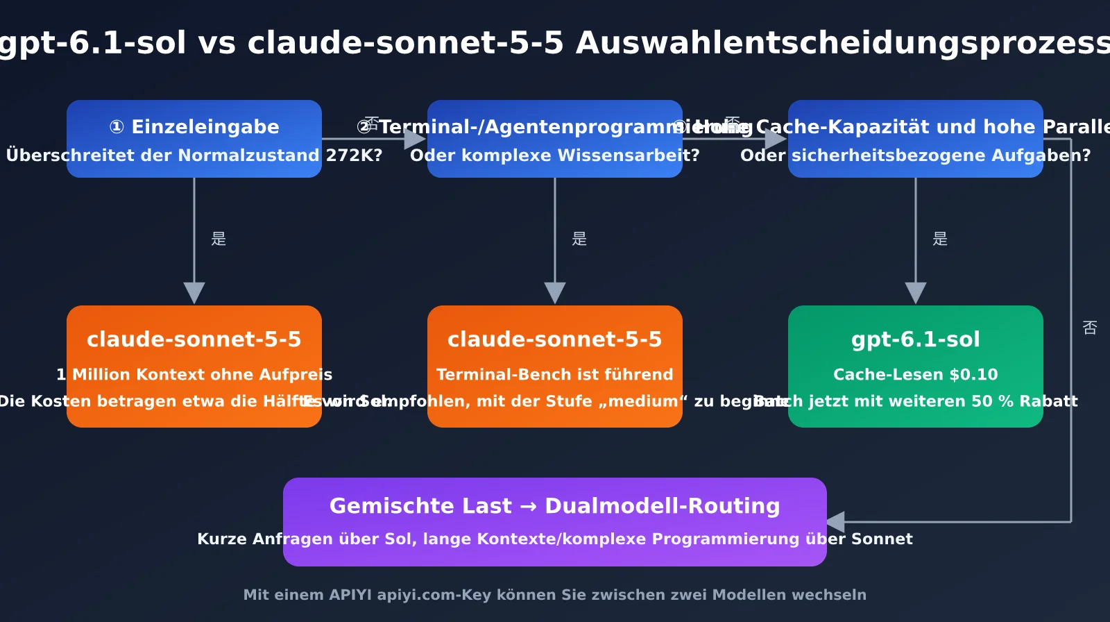 gpt-6-1-sol-vs-claude-sonnet-5-5-comparison-de-image-3