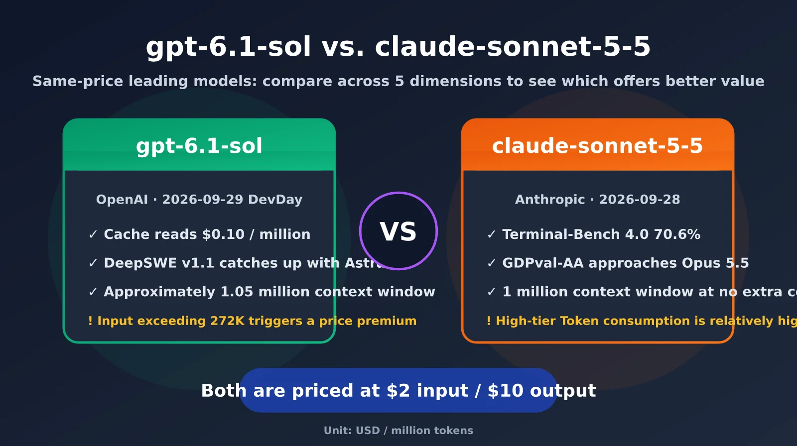 gpt-6-1-sol-vs-claude-sonnet-5-5-comparison-en-image-0