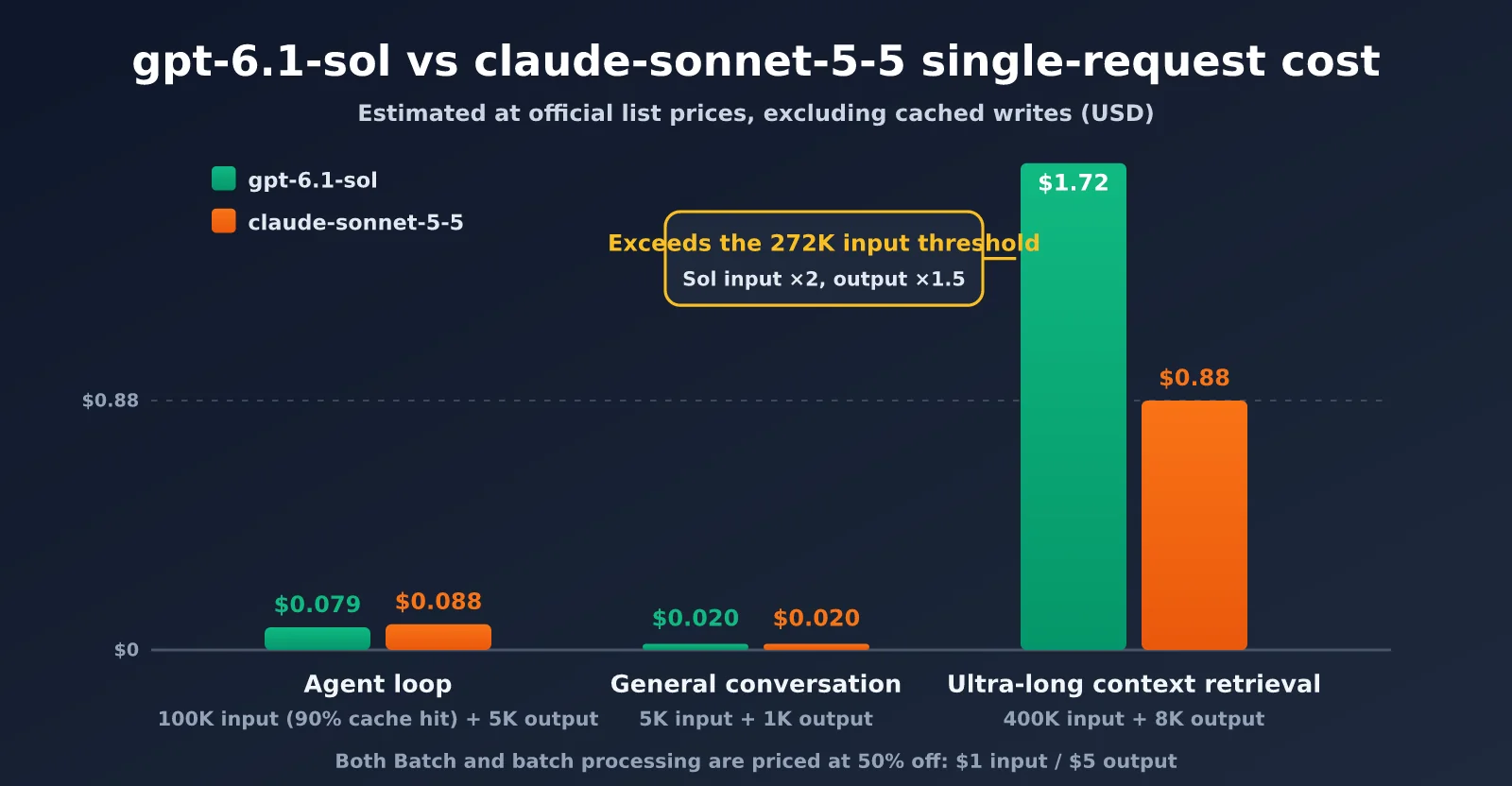 gpt-6-1-sol-vs-claude-sonnet-5-5-comparison-en-image-2