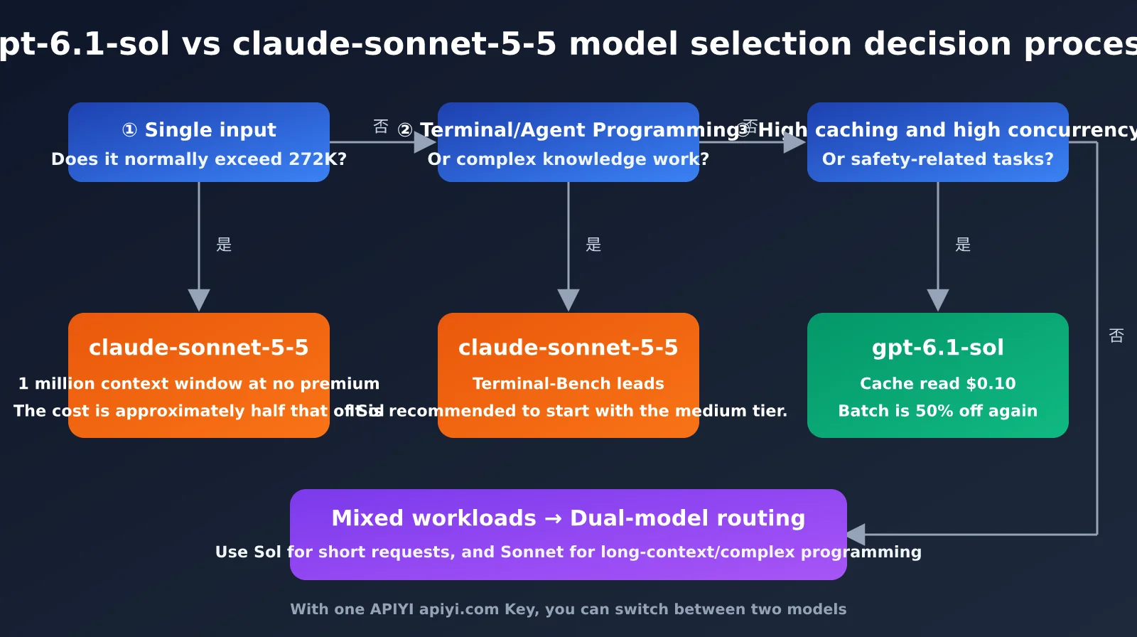 gpt-6-1-sol-vs-claude-sonnet-5-5-comparison-en-image-3