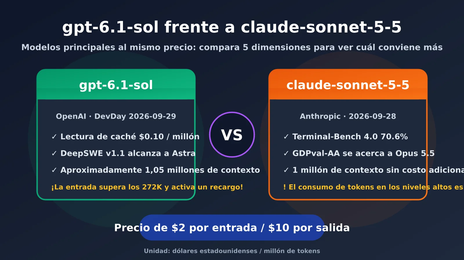 gpt-6-1-sol-vs-claude-sonnet-5-5-comparison-es-image-0