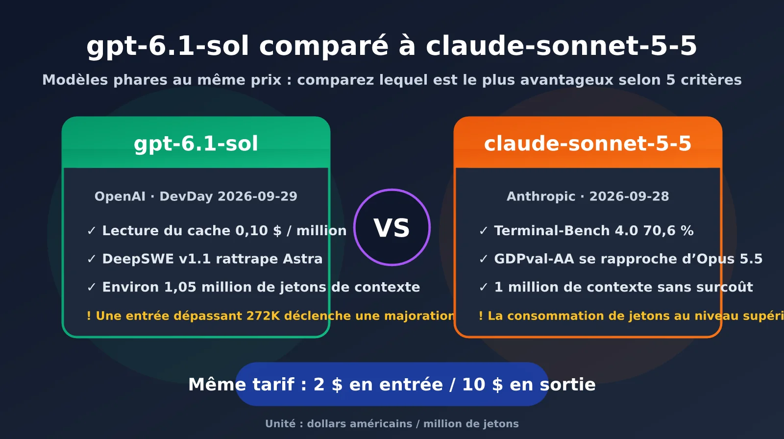 gpt-6-1-sol-vs-claude-sonnet-5-5-comparison-fr-image-0