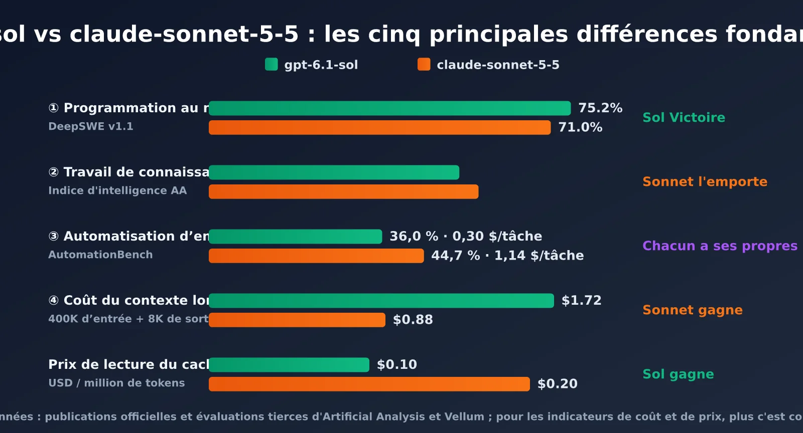 gpt-6-1-sol-vs-claude-sonnet-5-5-comparison-fr-image-1