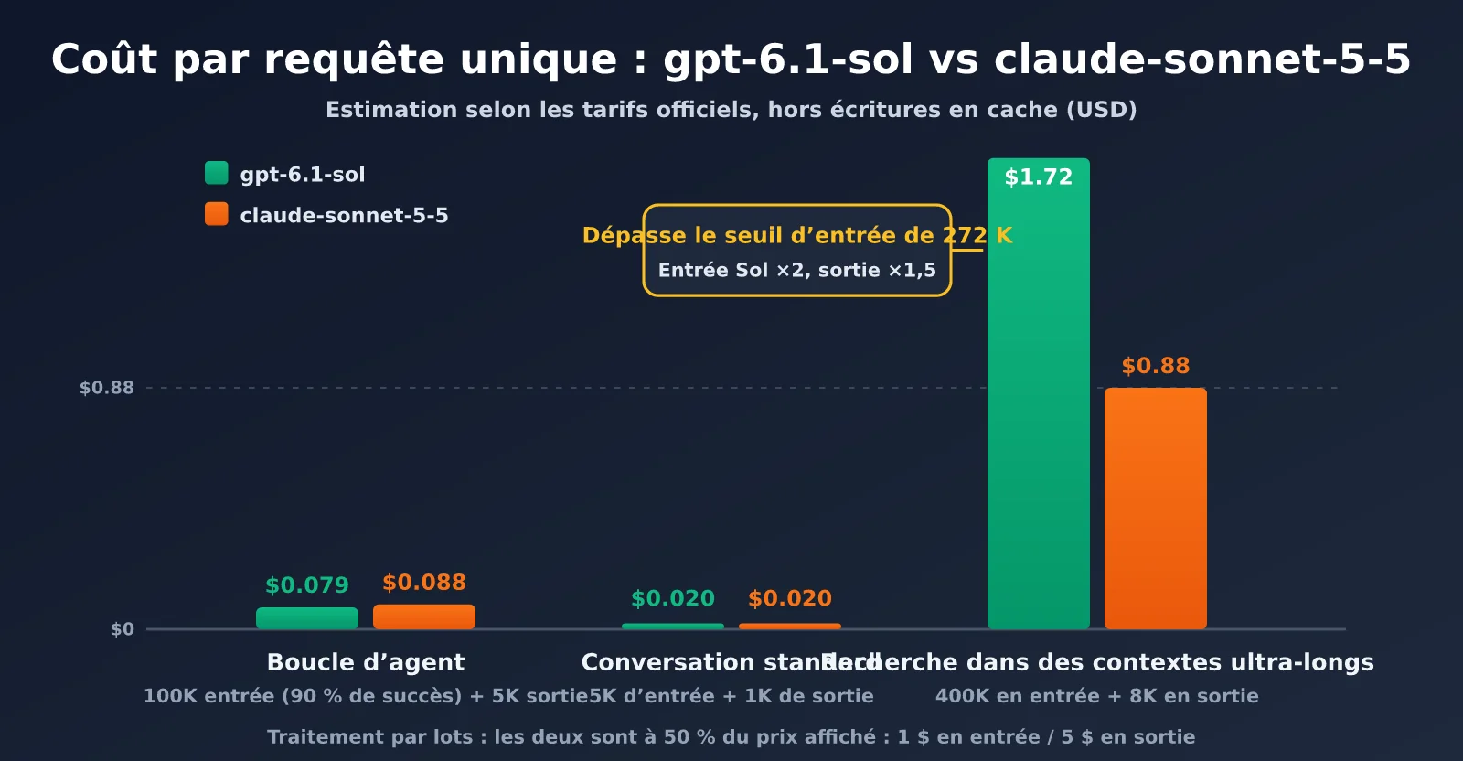 gpt-6-1-sol-vs-claude-sonnet-5-5-comparison-fr-image-2