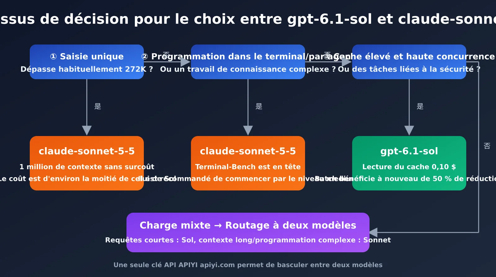 gpt-6-1-sol-vs-claude-sonnet-5-5-comparison-fr-image-3