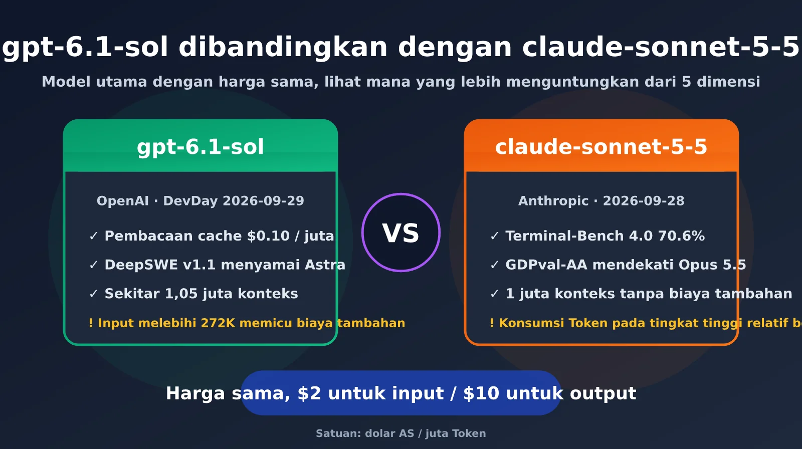 gpt-6-1-sol-vs-claude-sonnet-5-5-comparison-id-image-0