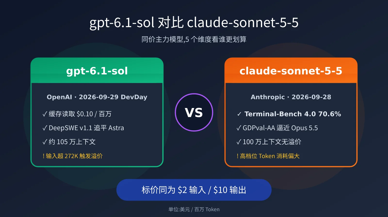 gpt-6-1-sol-vs-claude-sonnet-5-5-comparison-image-0