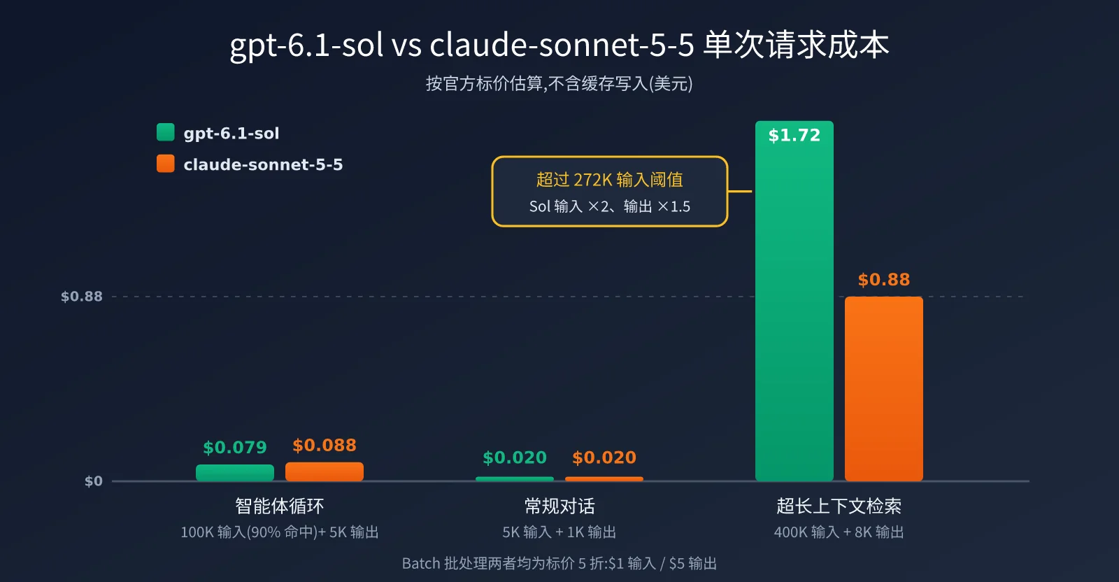 gpt-6-1-sol-vs-claude-sonnet-5-5-comparison-image-2