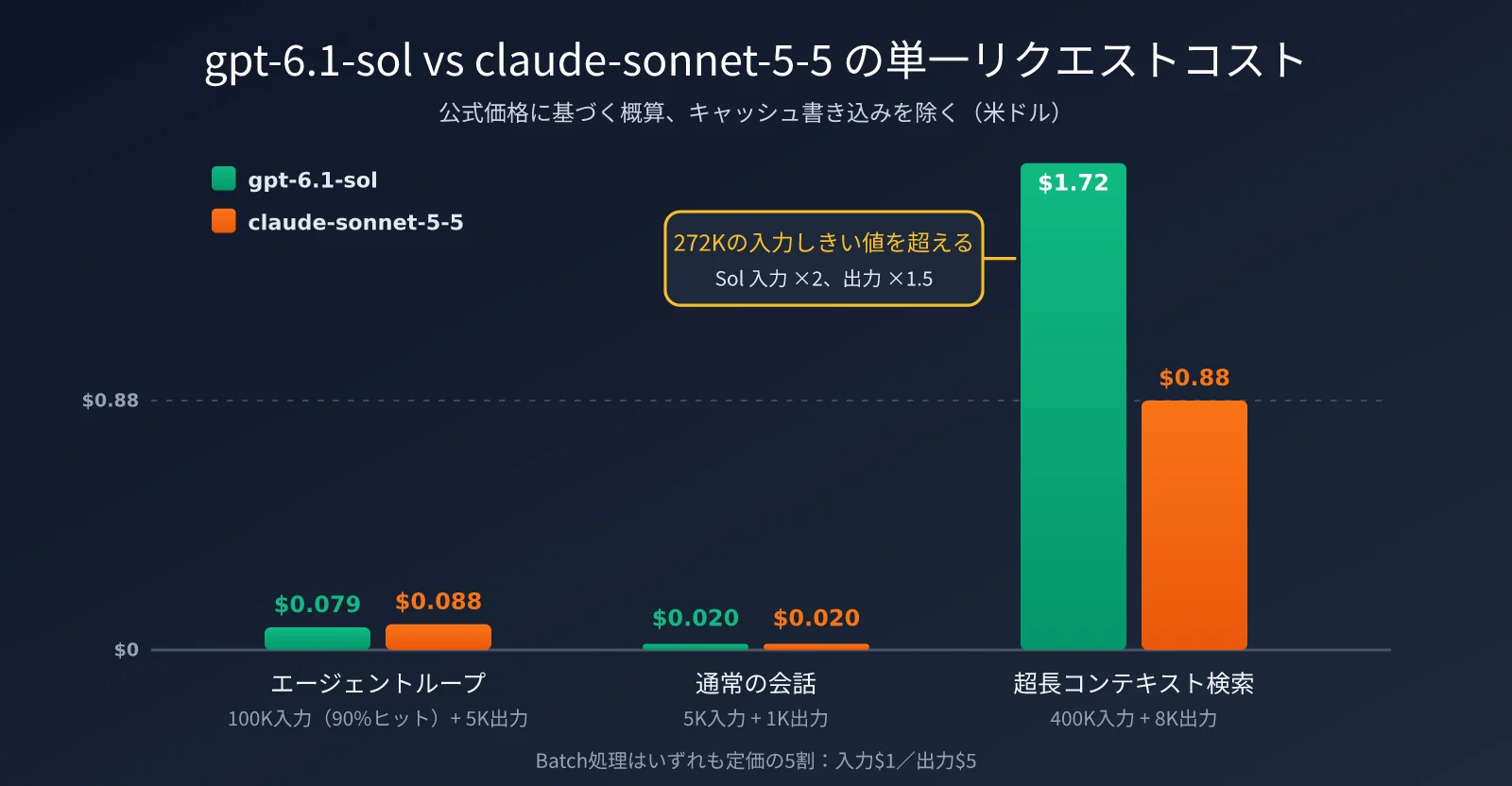 gpt-6-1-sol-vs-claude-sonnet-5-5-comparison-ja-image-2