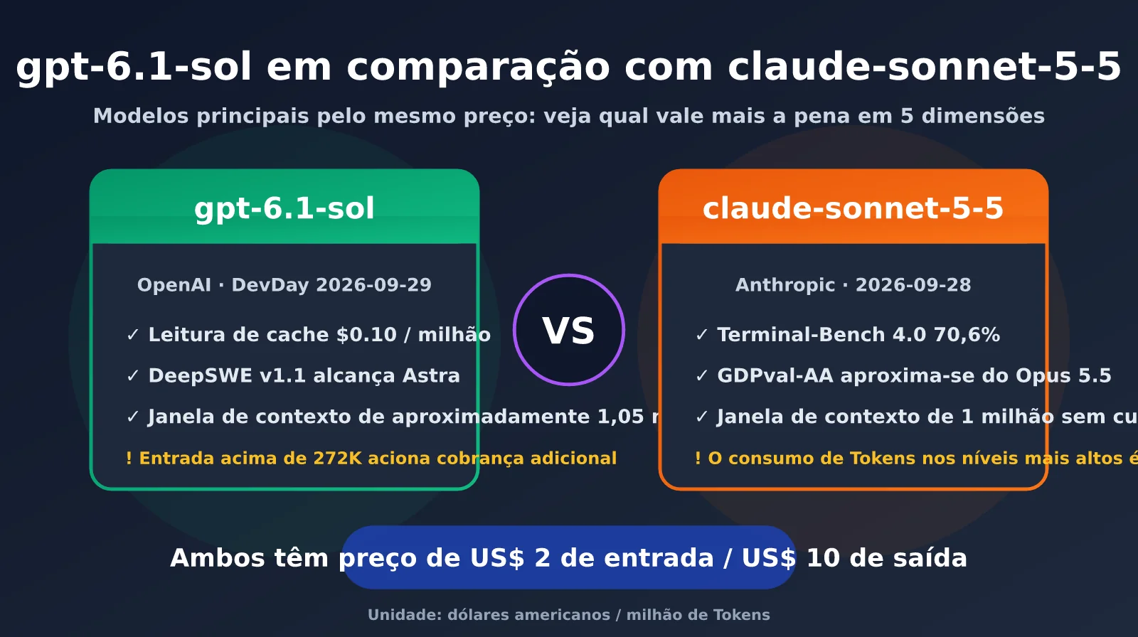 gpt-6-1-sol-vs-claude-sonnet-5-5-comparison-pt-pt-image-0