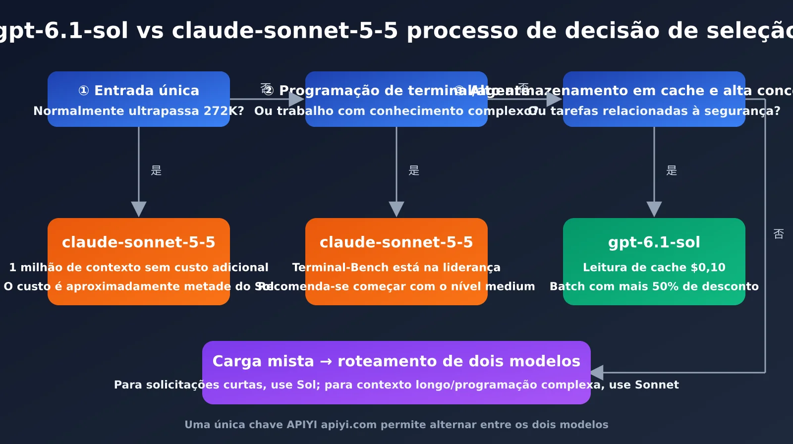 gpt-6-1-sol-vs-claude-sonnet-5-5-comparison-pt-pt-image-3