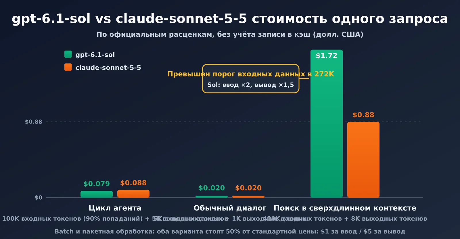gpt-6-1-sol-vs-claude-sonnet-5-5-comparison-ru-image-2