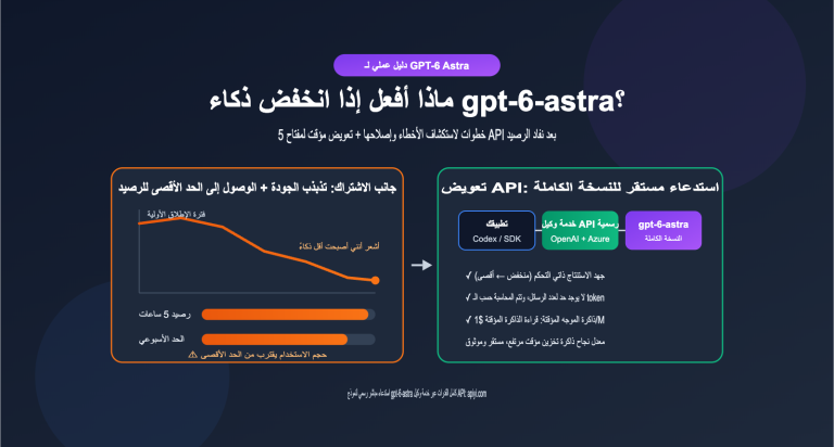 gpt 6 astra nerfed quota api fallback guide ar image 0 图示