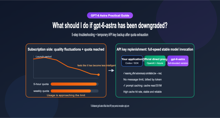 gpt 6 astra nerfed quota api fallback guide en image 0 图示
