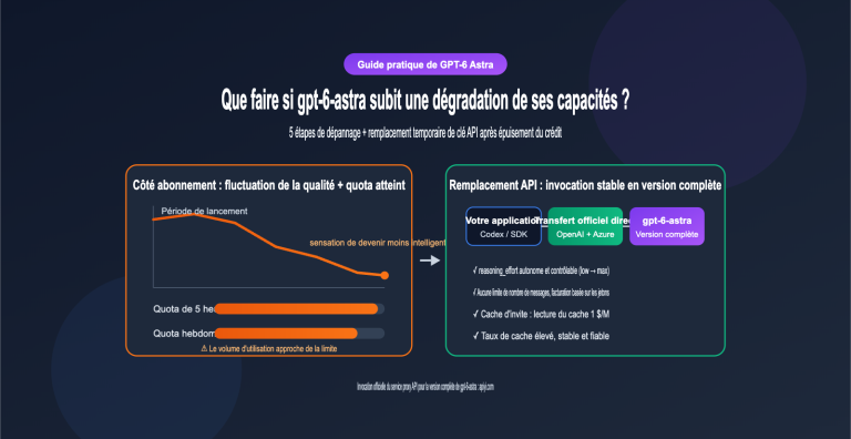gpt 6 astra nerfed quota api fallback guide fr image 0 图示