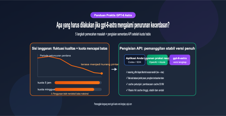 gpt 6 astra nerfed quota api fallback guide id image 0 图示