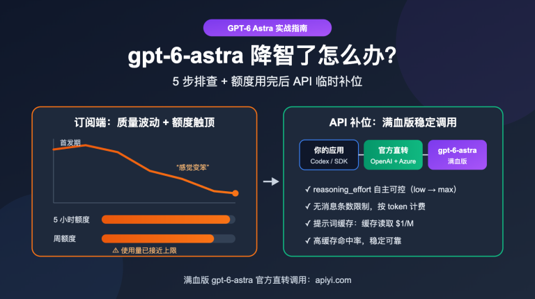 gpt 6 astra nerfed quota api fallback guide image 0 图示