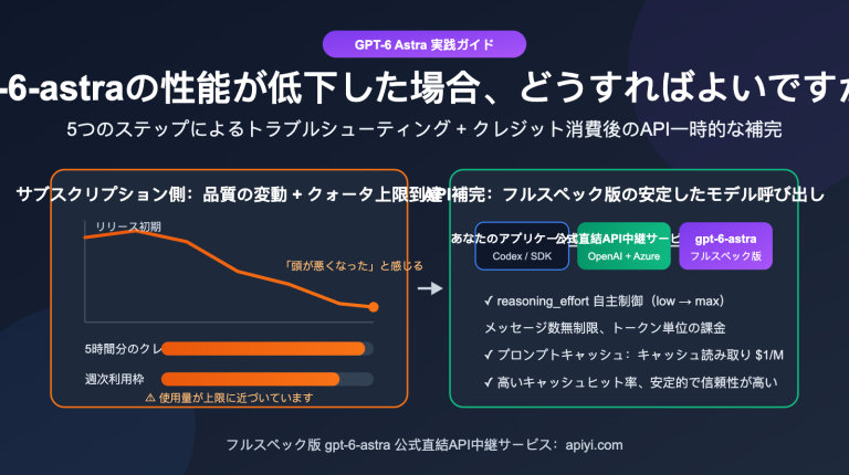 gpt 6 astra nerfed quota api fallback guide ja image 0 图示