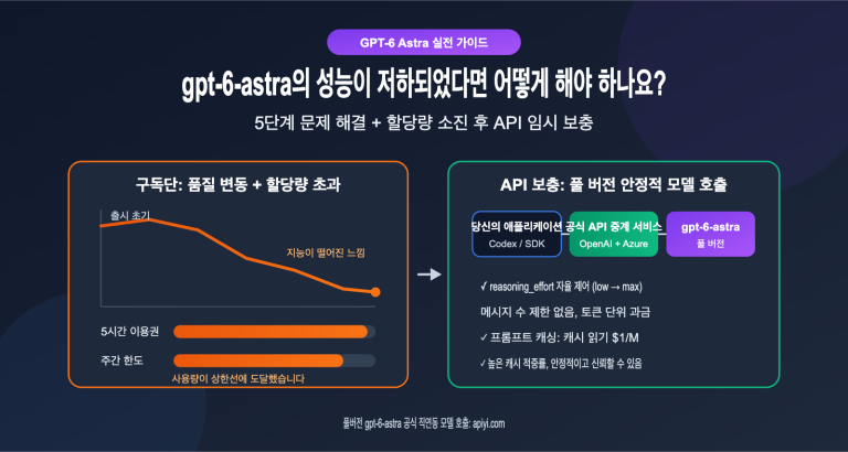 gpt 6 astra nerfed quota api fallback guide ko image 0 图示