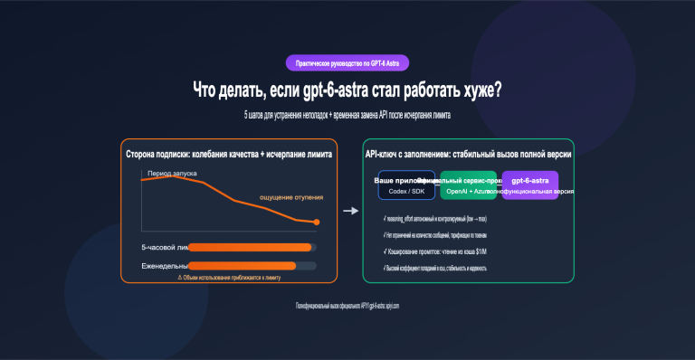 gpt 6 astra nerfed quota api fallback guide ru image 0 图示