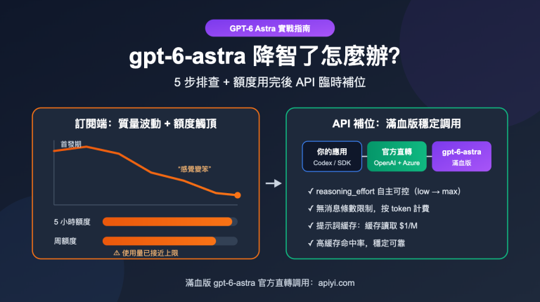 gpt 6 astra nerfed quota api fallback guide zh hant image 0 图示