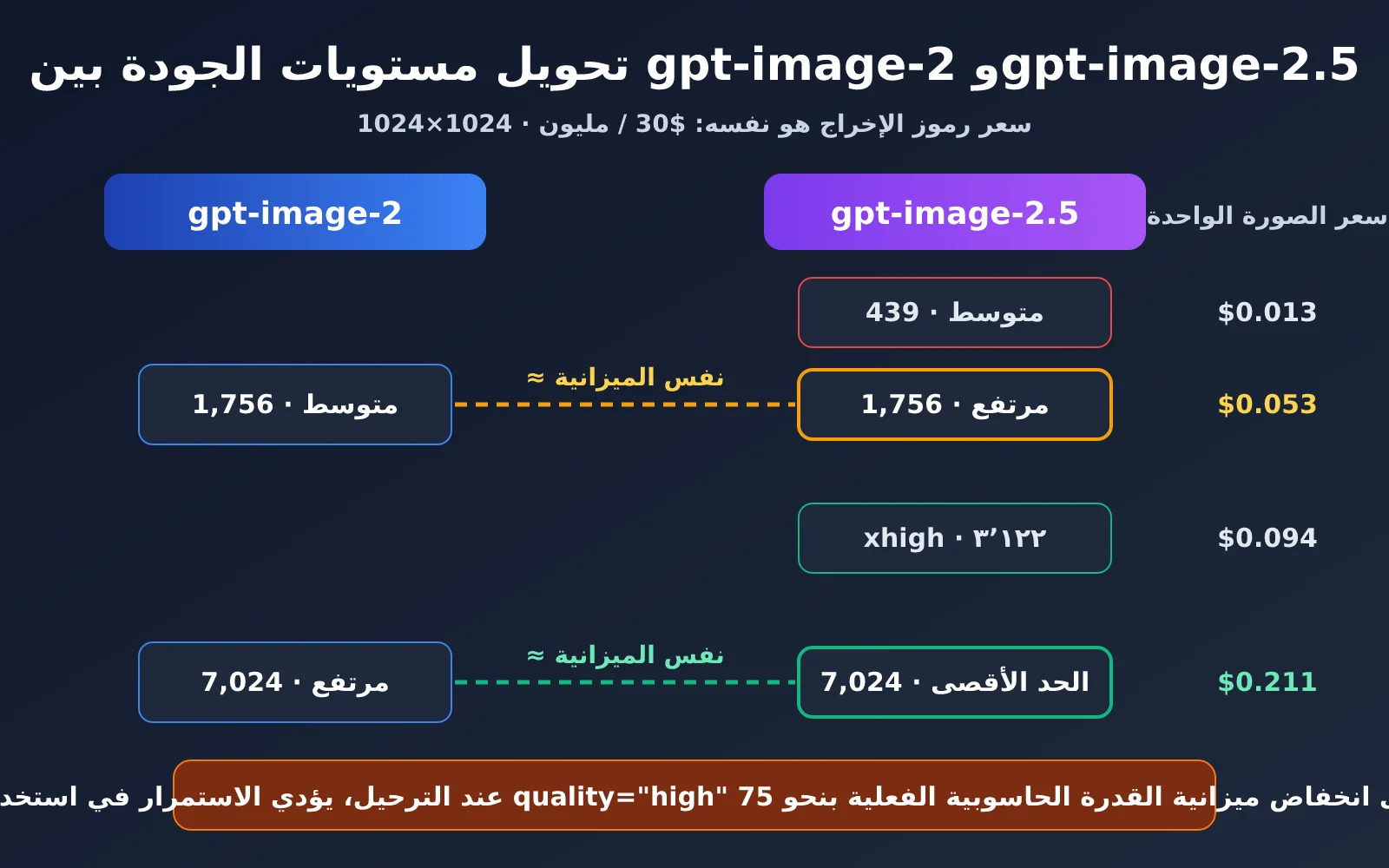 gpt-image-2-5-color-stripes-noise-quality-fix-ar-image-2