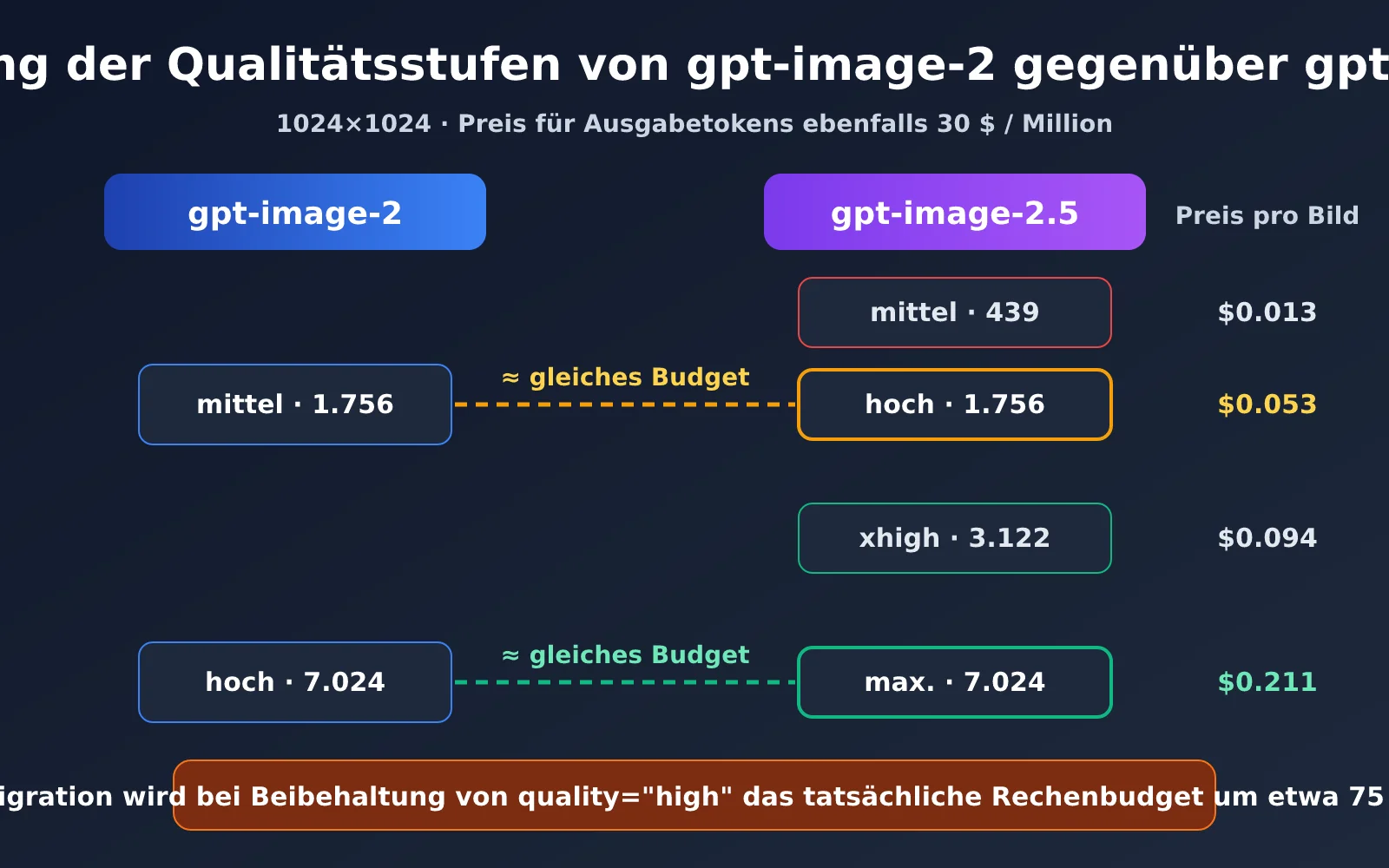 gpt-image-2-5-color-stripes-noise-quality-fix-de-image-2