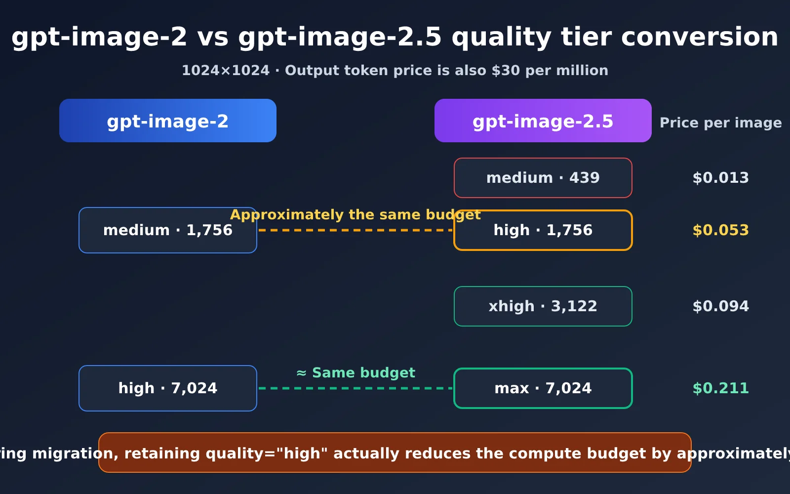 gpt-image-2-5-color-stripes-noise-quality-fix-en-image-2