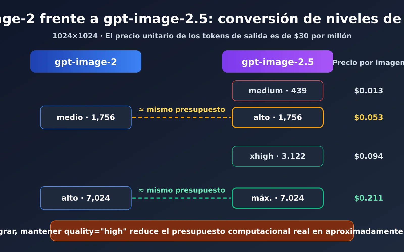 gpt-image-2-5-color-stripes-noise-quality-fix-es-image-2