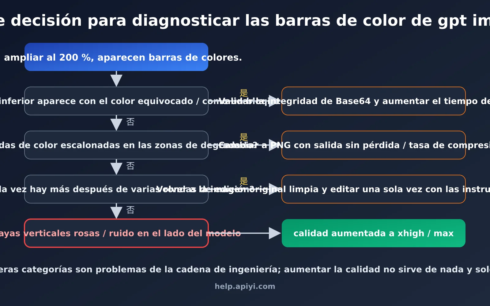 gpt-image-2-5-color-stripes-noise-quality-fix-es-image-3