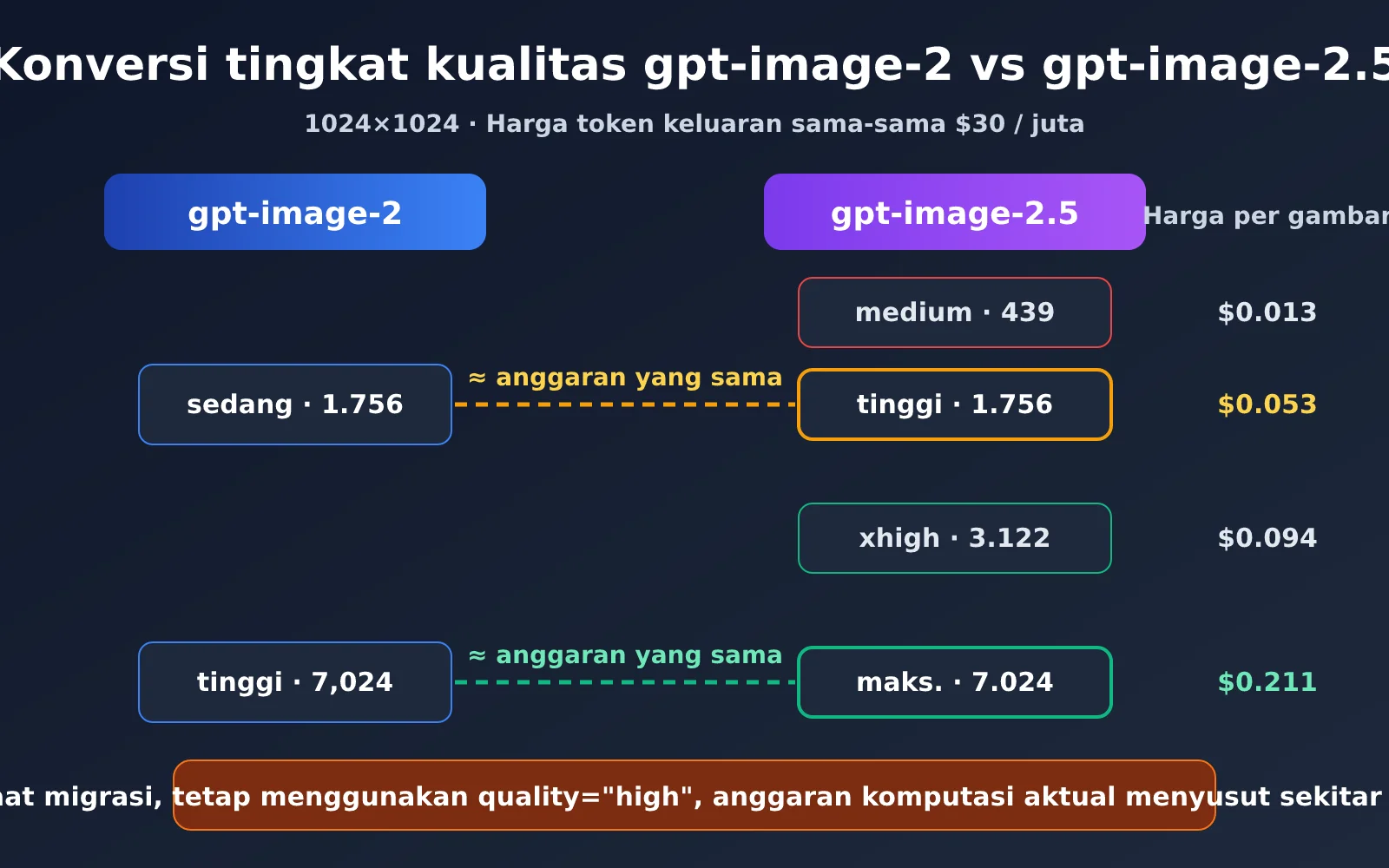 gpt-image-2-5-color-stripes-noise-quality-fix-id-image-2