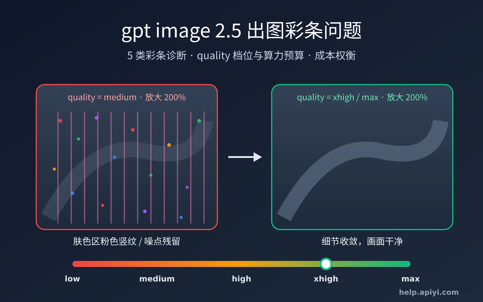 gpt-image-2-5-color-stripes-noise-quality-fix-image-0